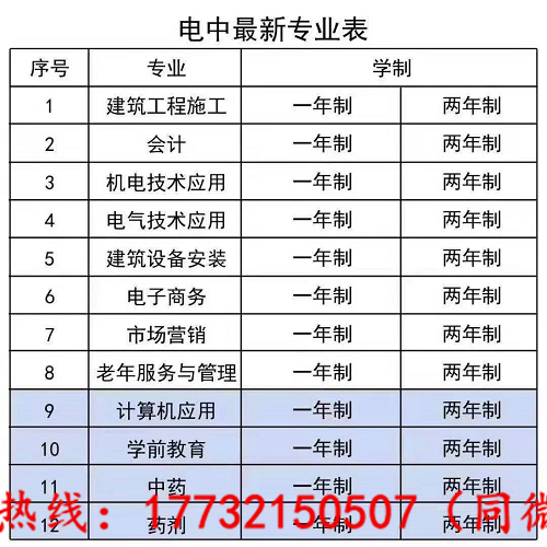 電大中專最快多久能下證？