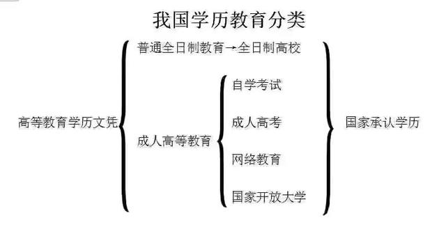 河北成人高考對戶籍有要求嗎？