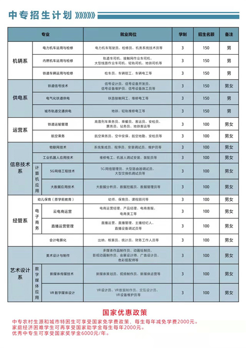 石家莊東華鐵路學(xué)校2022年春招有3+3專業(yè)嗎？