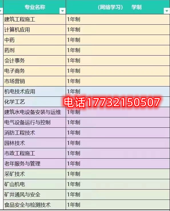 電大中專一年制招生專業(yè)有哪些？