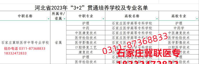 石家莊冀聯(lián)醫(yī)學(xué)院3+2大專錄取分?jǐn)?shù)線多少？