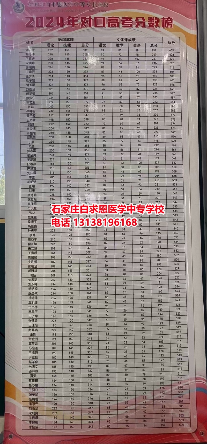 初中畢業(yè)想學(xué)醫(yī)？哪個醫(yī)學(xué)中專學(xué)校好一些？